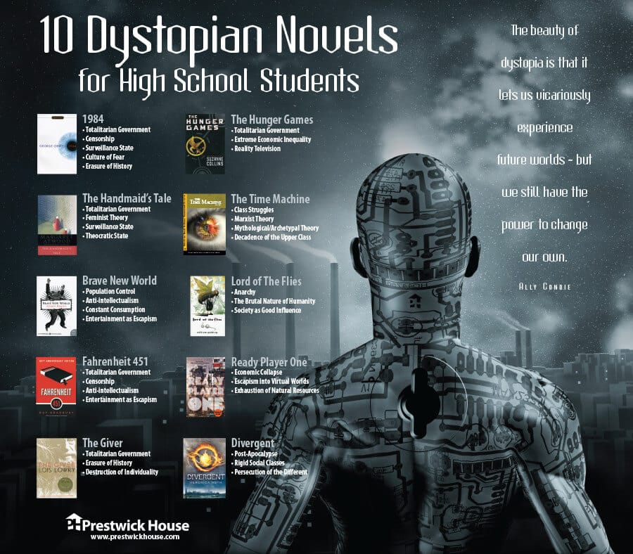 Top Ten Dystopian Novels for High School Students